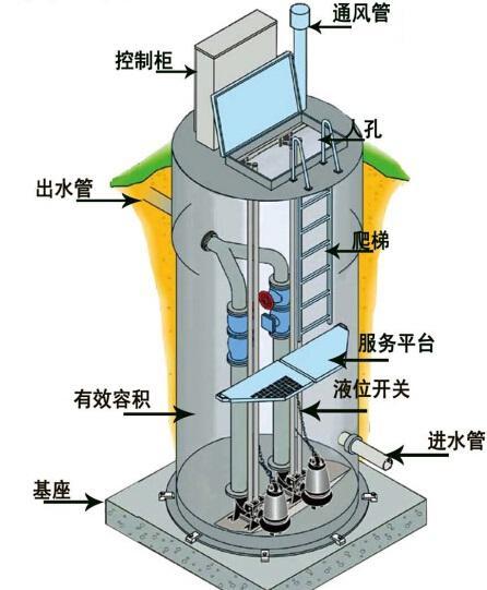 昌吉州一体化污水提升泵内部结构图